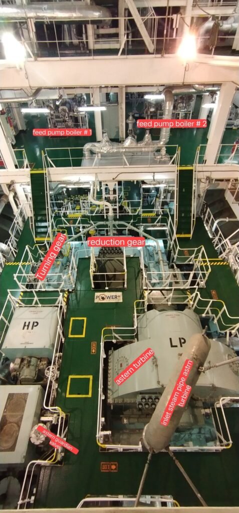 The Steam Turbine Engine Room of an LNG Carrier